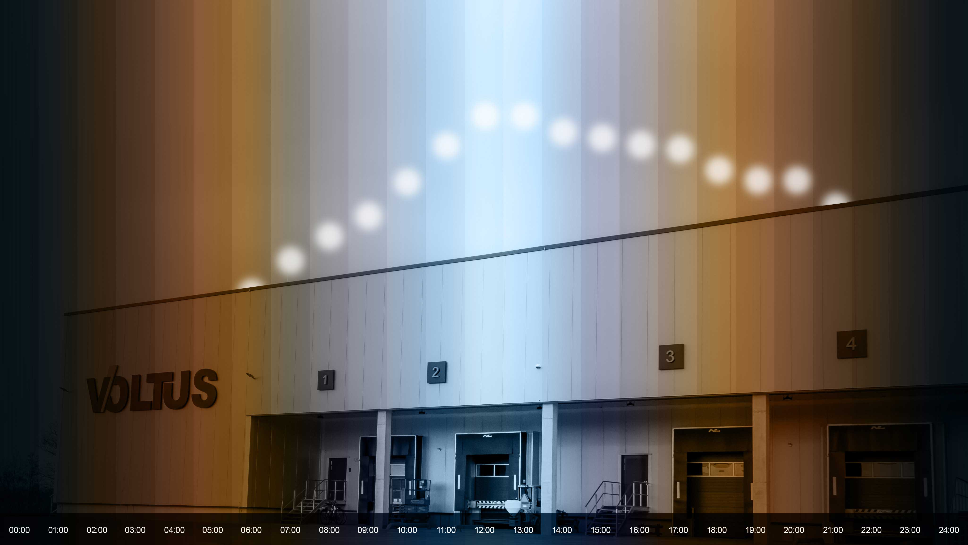 Human Centric Lighting Farbtemperaturen und Helligkeit Human Centric Lighting Farbtemperaturen und Helligkeit