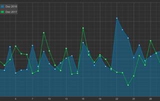 Smart Metering