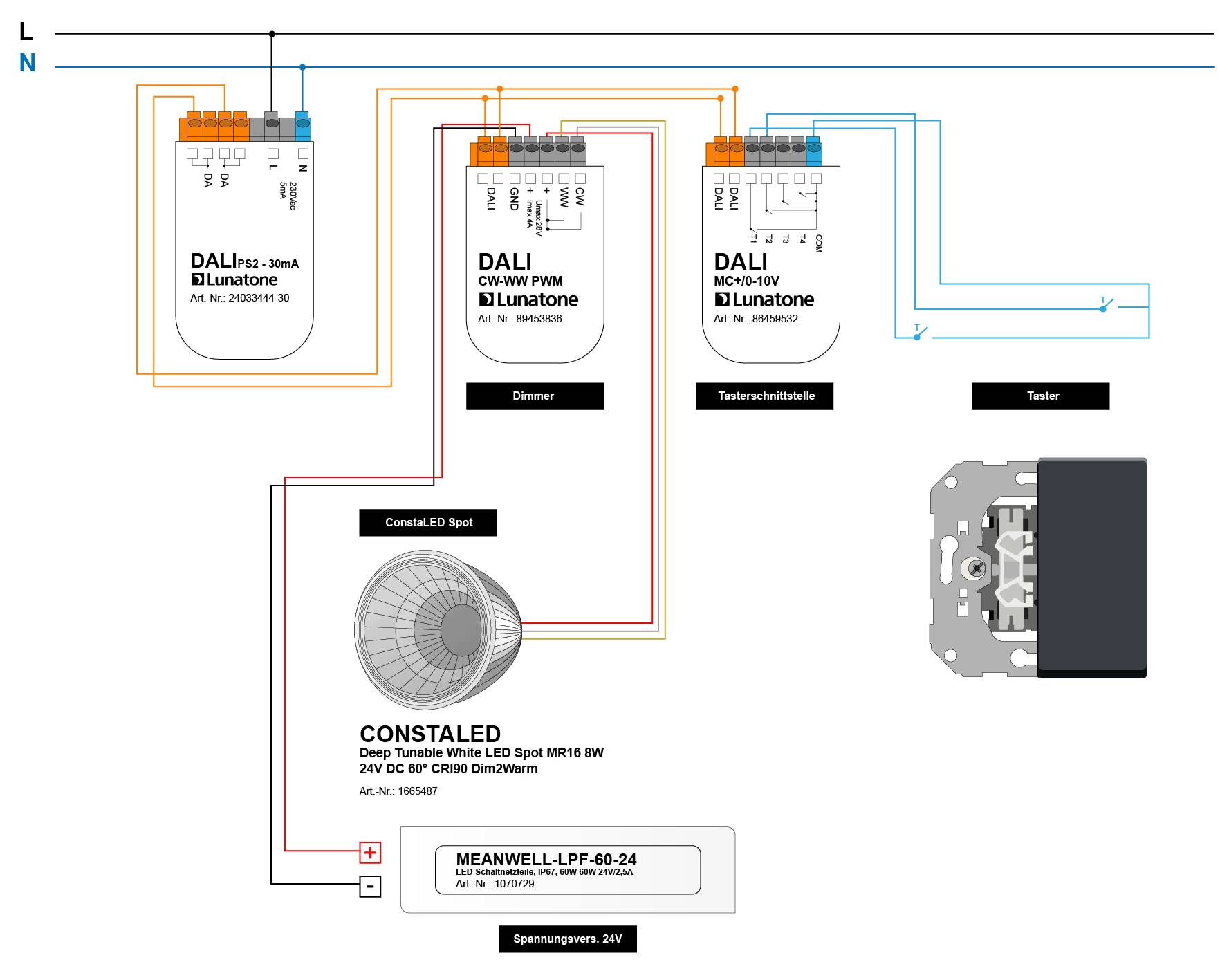 Komponenten, um Tunable White LEDs, also LEDs mit einstellbarer Farbtemperatur von warmweiß bis kaltweiß, präzise zu steuern.