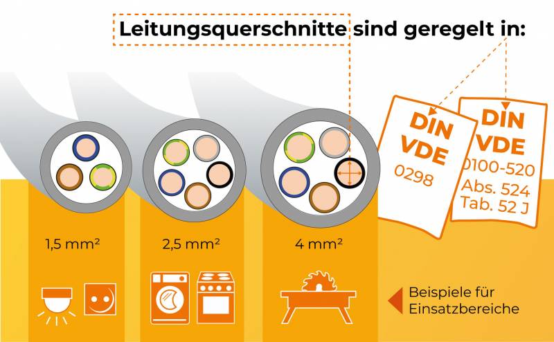 Elektroleitungen und Kabel: Unterschiede und Auswahlkriterien - Voltus ...