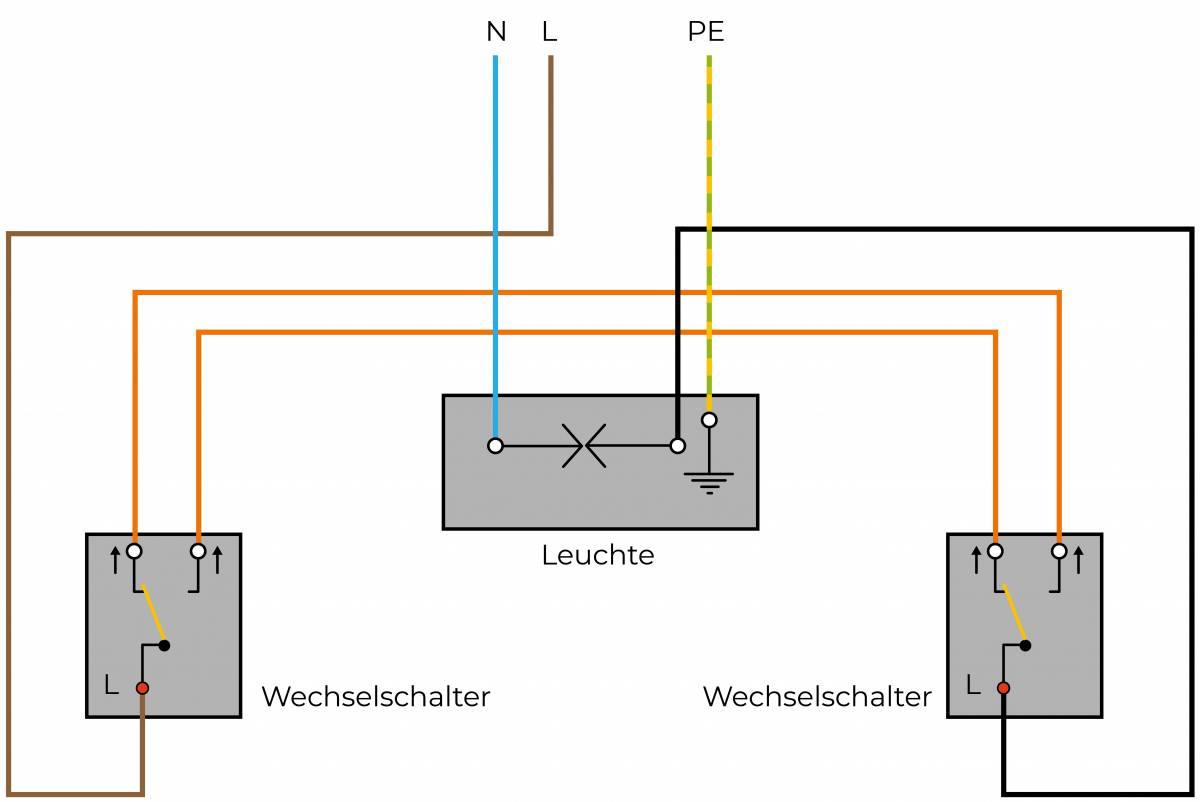 Leitungen und Kabel verlegen Darauf musst Du achten