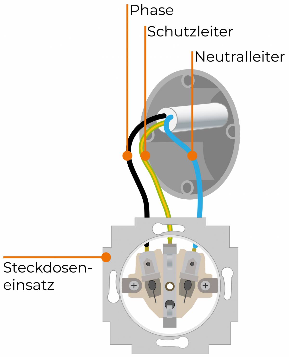 Leitungen und Kabel verlegen Darauf musst Du achten