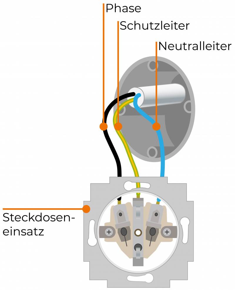 Leitungen und Kabel verlegen Tipps vom Profi