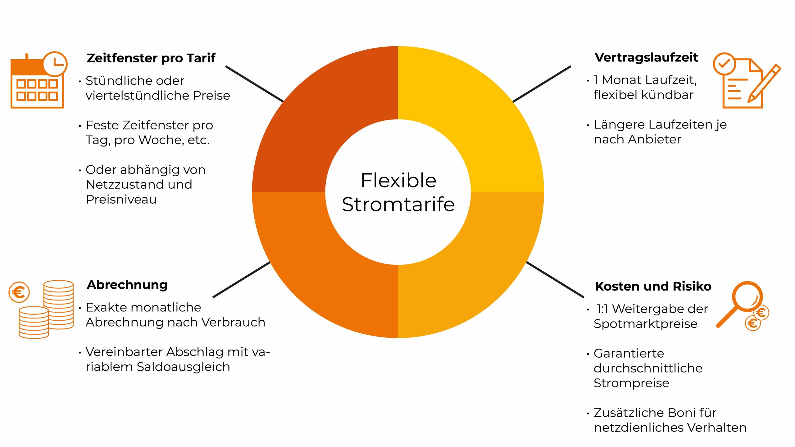 Flexibler Stromtarif-01