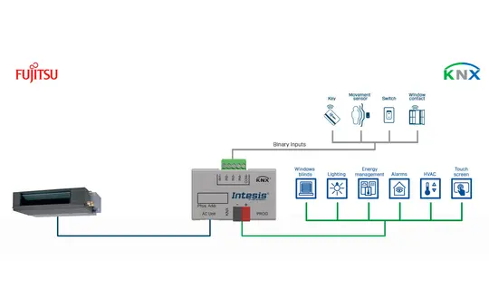 INTESIS INKNXFGL001I000 KNX-Klima-Gateway Fujitsu, RAC and VRF Systems, 1 Inneneinheit