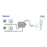 INTESIS IN771AIR00LO000 KNX-Klima-Gateway Panasonic, ECOi & ECOg & PACi, 128 IU/60 OU