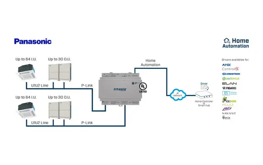 INTESIS IN771AIR00LO000 KNX-Klima-Gateway Panasonic, ECOi & ECOg & PACi, 128 IU/60 OU