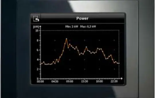 SIEMENS 5WG1588-2AB13 KNX-Touchpanel für AC 230 V | 5,7 Zoll