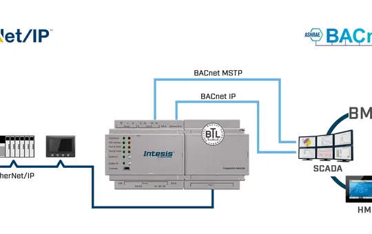INTESIS INBACEIP1K20000 KNX-BACnet-Gateway IP & MS/TP Server Ethernet, 1200 Datenpunkte