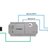 INTESIS INBACPRT1K20000 KNX-BACnet-Gateway IP & MS/TP Server Profinet, 1200 Datenpunkte
