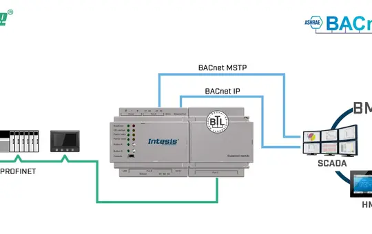 INTESIS INBACPRT1K20000 KNX-BACnet-Gateway IP & MS/TP Server Profinet, 1200 Datenpunkte